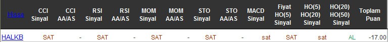SAT sinyali veren hisseler 29-04-2016