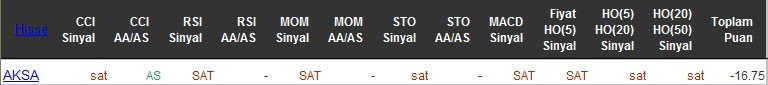 SAT sinyali veren hisseler 29-04-2016