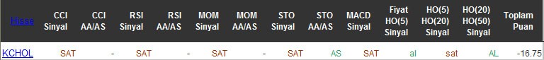 SAT sinyali veren hisseler 29-04-2016