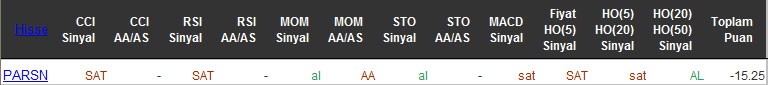 SAT sinyali veren hisseler 29-04-2016