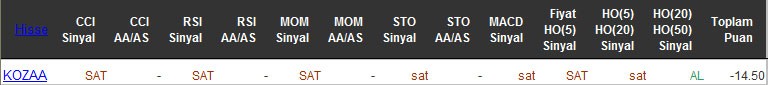 SAT sinyali veren hisseler 29-04-2016