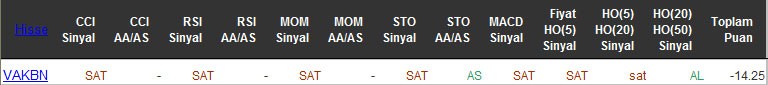 SAT sinyali veren hisseler 29-04-2016
