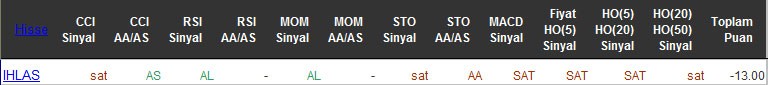 SAT sinyali veren hisseler 29-04-2016