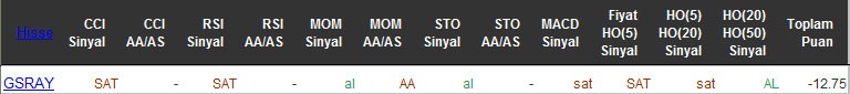 SAT sinyali veren hisseler 29-04-2016