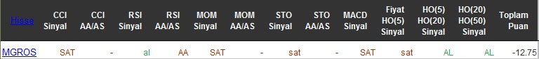 SAT sinyali veren hisseler 29-04-2016