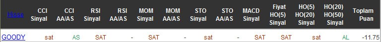 SAT sinyali veren hisseler 29-04-2016