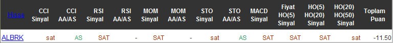 SAT sinyali veren hisseler 29-04-2016
