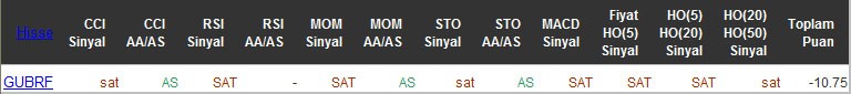 SAT sinyali veren hisseler 29-04-2016