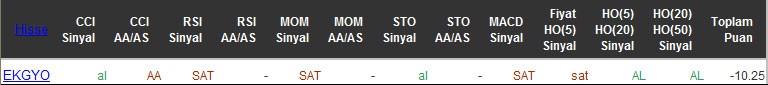 SAT sinyali veren hisseler 29-04-2016