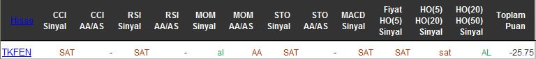 SAT sinyali veren hisseler 29-04-2016