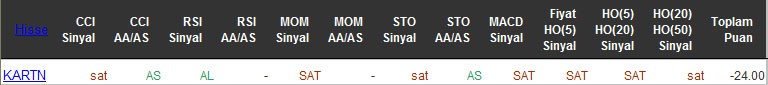 SAT sinyali veren hisseler 29-04-2016