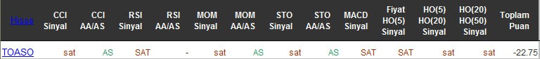 SAT sinyali veren hisseler 29-04-2016