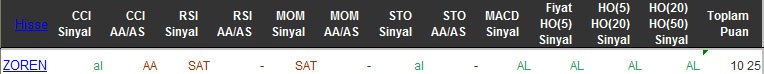 AL sinyali veren hisseler 06-04-2016