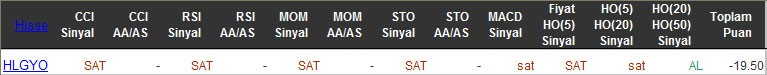 SAT sinyali veren hisseler 06-04-2016