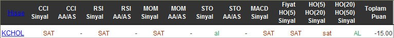 SAT sinyali veren hisseler 06-04-2016