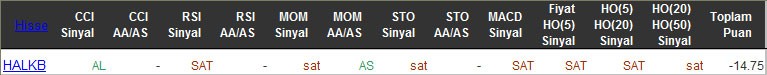 SAT sinyali veren hisseler 06-04-2016