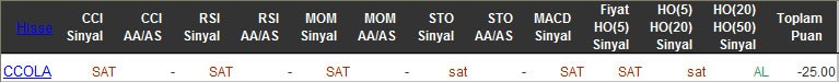 SAT sinyali veren hisseler 06-04-2016