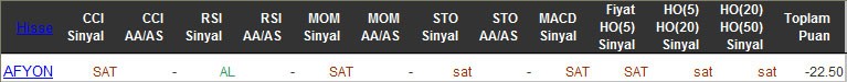 SAT sinyali veren hisseler 06-04-2016