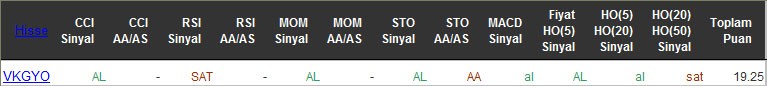 AL sinyali veren hisseler 10-05-2016
