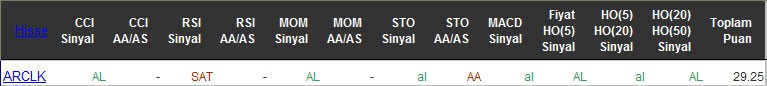 AL sinyali veren hisseler 10-05-2016
