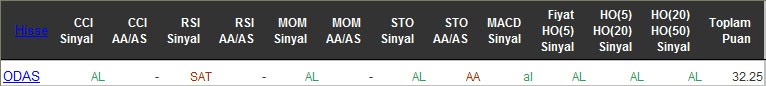 AL sinyali veren hisseler 11-05-2016