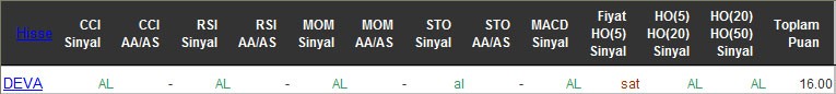 AL sinyali veren hisseler 13-05-2016
