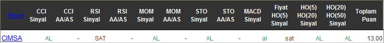 AL sinyali veren hisseler 13-05-2016
