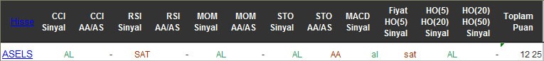 AL sinyali veren hisseler 13-05-2016