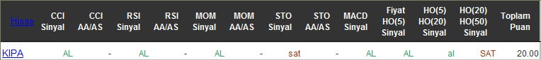 AL sinyali veren hisseler 16-05-2016