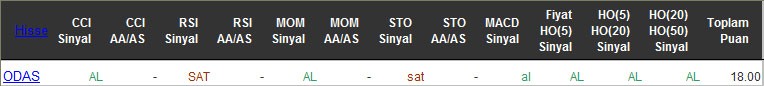 AL sinyali veren hisseler 16-05-2016