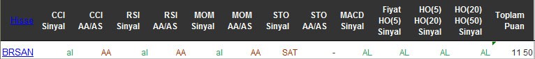 AL sinyali veren hisseler 17-05-2016