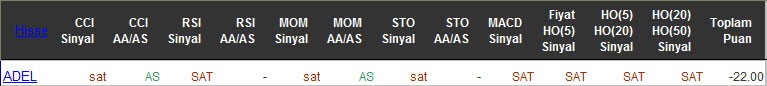 SAT sinyali veren hisseler 17-05-2016