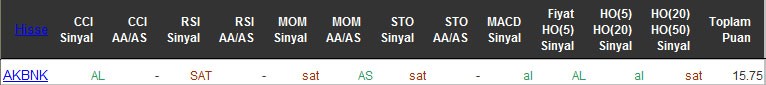 AL sinyali veren hisseler 18-05-2016