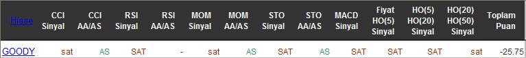 SAT sinyali veren hisseler 18-05-2016