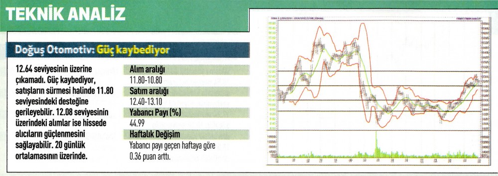 20 hisse için teknik analiz