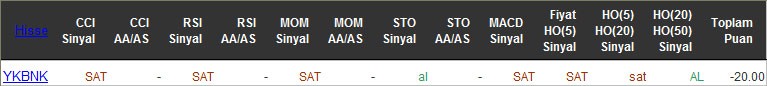SAT sinyali veren hisseler 02-05-2016