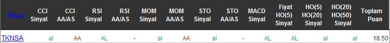 AL sinyali veren hisseler 20-05-2016