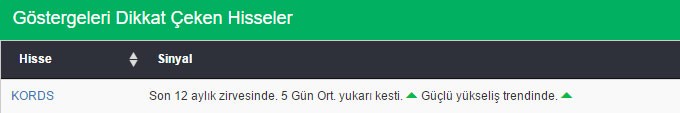 Bu hisselere dikkat 20-05-2016
