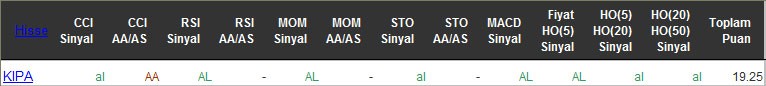 AL sinyali veren hisseler 23-05-2016