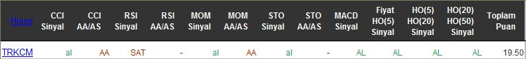 AL sinyali veren hisseler 23-05-2016