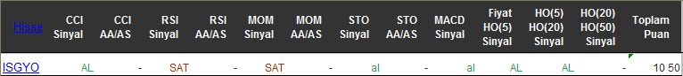 AL sinyali veren hisseler 24-05-2016
