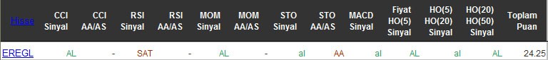 AL sinyali veren hisseler 26-05-2016