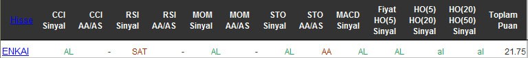 AL sinyali veren hisseler 26-05-2016