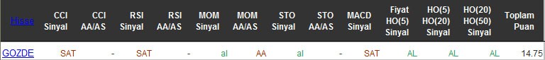 AL sinyali veren hisseler 26-05-2016