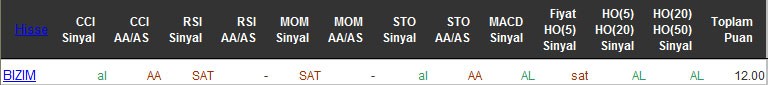 AL sinyali veren hisseler 26-05-2016