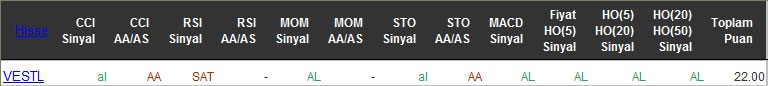 AL sinyali veren hisseler 30-05-2016