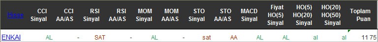 AL sinyali veren hisseler 30-05-2016