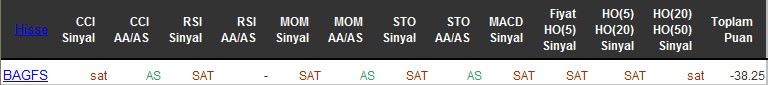 SAT sinyali veren hisseler 05-05-2016