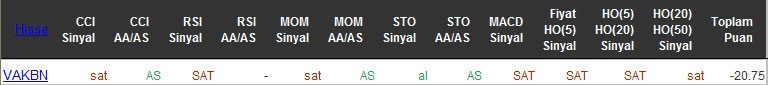 SAT sinyali veren hisseler 05-05-2016