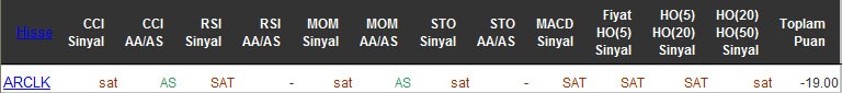 SAT sinyali veren hisseler 05-05-2016